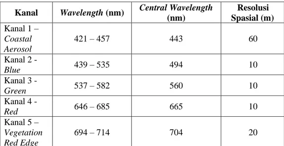 Tabel 3. 1 Kanal Citra Satelit Sentinel 2 (ESA, 2018)  Kanal  Wavelength (nm)  Central Wavelength 