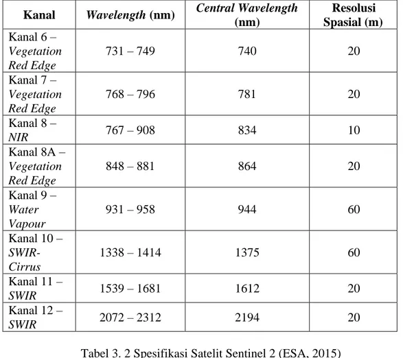 Tabel 3. 2 Spesifikasi Satelit Sentinel 2 (ESA, 2015)  Sentinel-2 