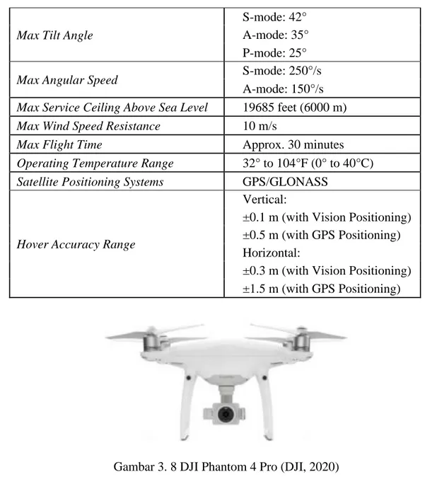 Gambar 3. 8 DJI Phantom 4 Pro (DJI, 2020)  3.10 Kamera IR (Infrared) Survey3 