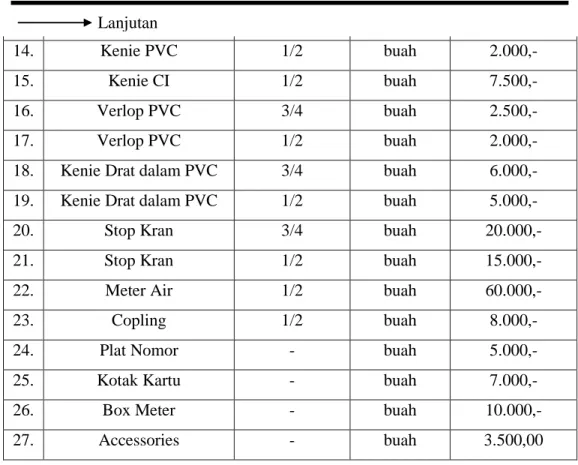 Tabel 4.11. Tabel Rencana  Anggaran  Biaya Pemasangan Pipa Meter  Air Baru