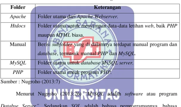 Tabel II.1. Folder Penting XAMPP 