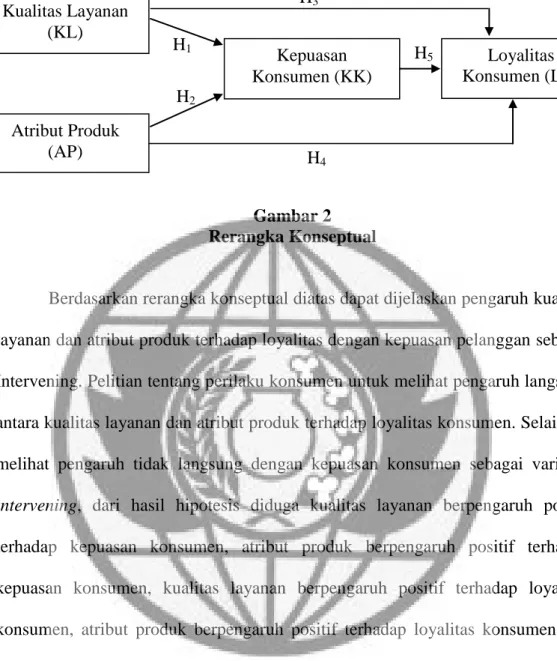 Gambar 2  Rerangka Konseptual 