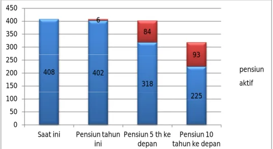 Tabel 9: Jumlah Guru PNS di Sekolah SD Negeri 