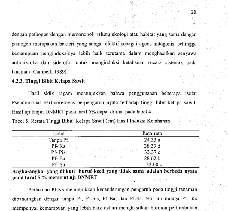 Tabel 5. Rerata Tinggi Bibit Kelapa Sawit (cm) Hasil Induksi Ketahanan 