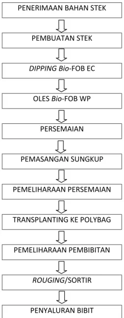 DIAGRAM ALIR