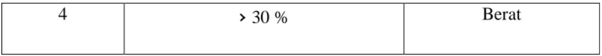 Tabel 2.  Uji beda rataan   pengaruh  pemberian fungisida botanis dengan dosis  yang berbeda terhadap intensitas serangan (%) C