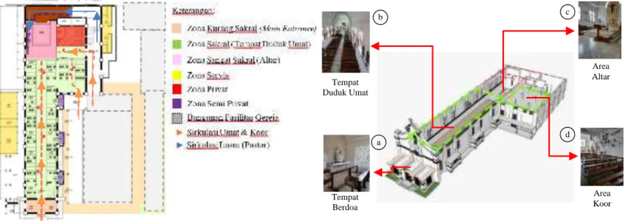 Gambar 9. Transformasi Bentuk Dasar Massa Bangunan Setelah Pengembangan  Sumber: Hasil analisis, 2020 