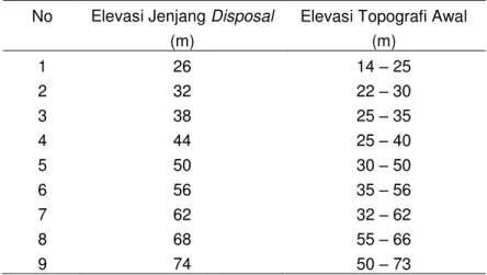 Tabel 1 Elevasi Jenjang Disposal dengan Elevasi Topografi awal  No  Elevasi Jenjang Disposal  Elevasi Topografi Awal 