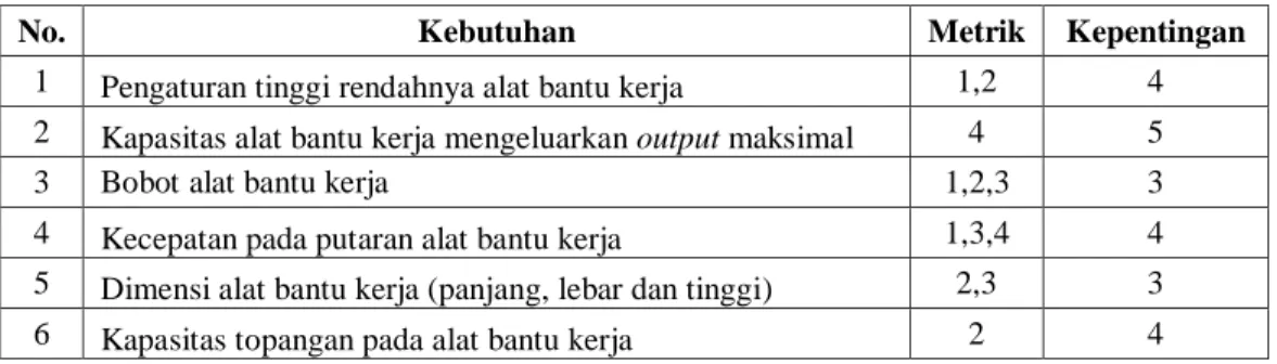 Tabel 3. Daftar Metrik 