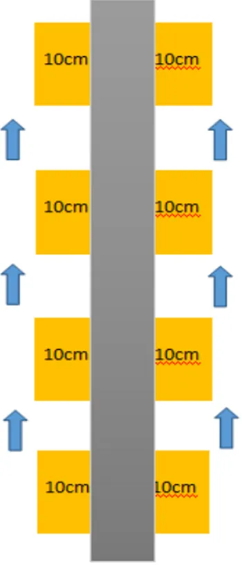 Tabel 1. Pergerakan Robot dengan posisi sensor kanan 10cm  dan kiri 10cm 