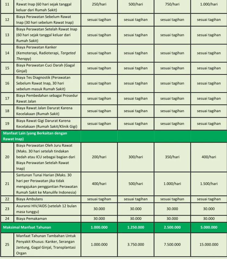 Tabel Manfaat Perawatan Rumah Sakit (Mata Uang Dolar Amerika Serikat) 