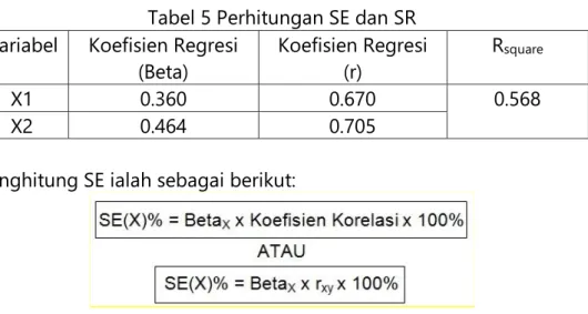 Tabel 5 Perhitungan SE dan SR  Variabel  Koefisien Regresi 