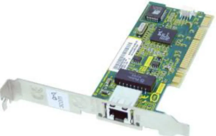 Gambar II.9 Network Interface Card (NIC) 