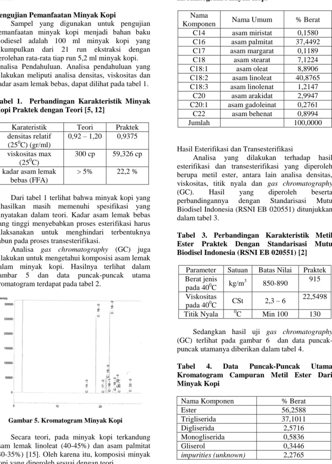 Tabel  2.  Data  Puncak-Puncak  Utama  Kromatogram Minyak Kopi 
