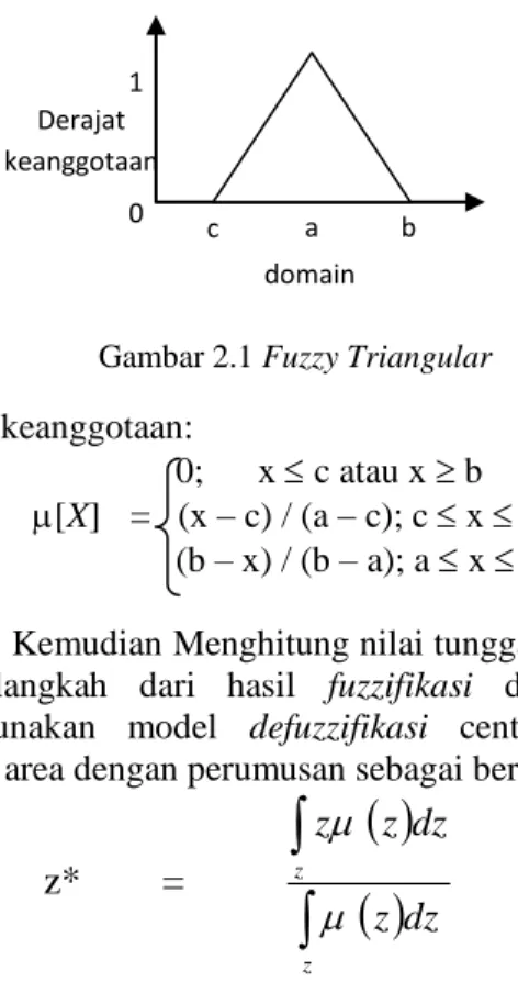 Gambar 2.1 Fuzzy Triangular 