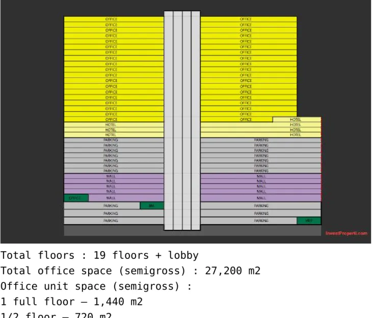 Gambar Unit Plan Holland Village Office Tower
