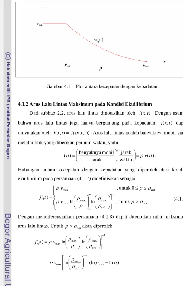 Gambar 4.1    Plot antara kecepatan dengan kepadatan. 