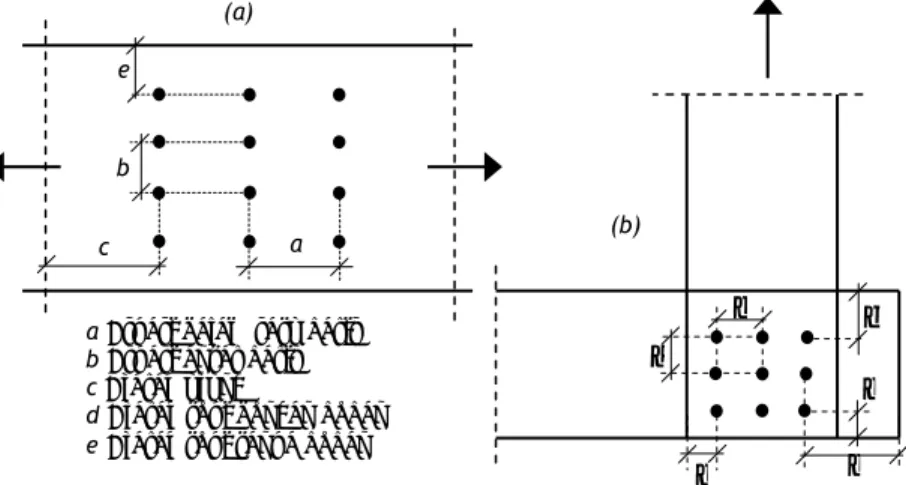 Gambar 21. Geometrik sambungan paku: (a) sambungan horisontal,  dan (b) sambungan vertikal 