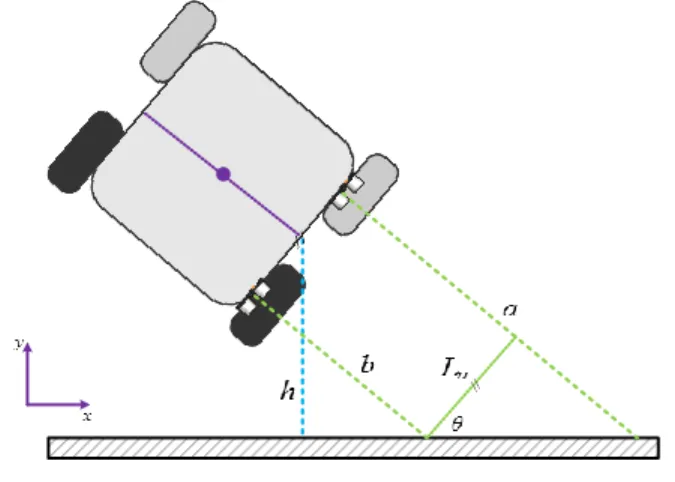 Gambar  2  merupakan  skematik  dari  sistem  kursi  roda  yang  dikembangkan  dalam  penelitian ini
