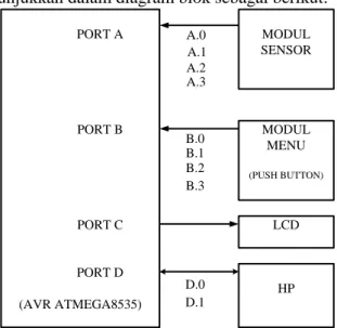 Gambar 10. Blok Diagram Sistem 