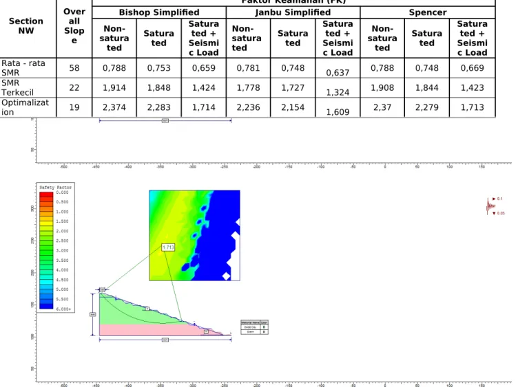 Tabel 7. Geometri lereng pada titik bor BT_03