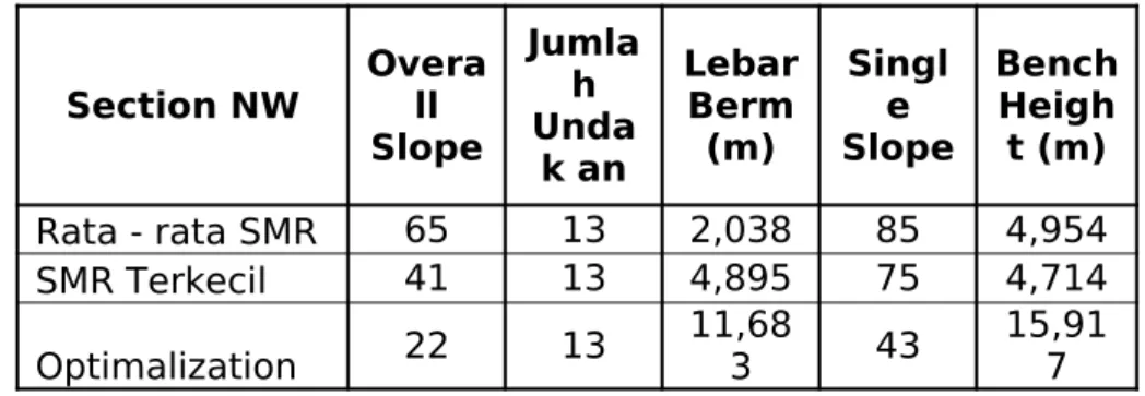 Tabel 9. Geometri lereng pada titik bor BT_04
