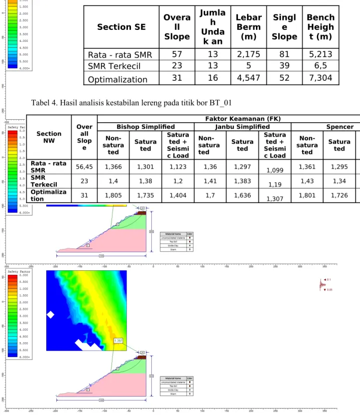 Gambar 4. Model design optimalization lereng dengan menggunakan metode bishop simplified, janbu simplified and spencer.