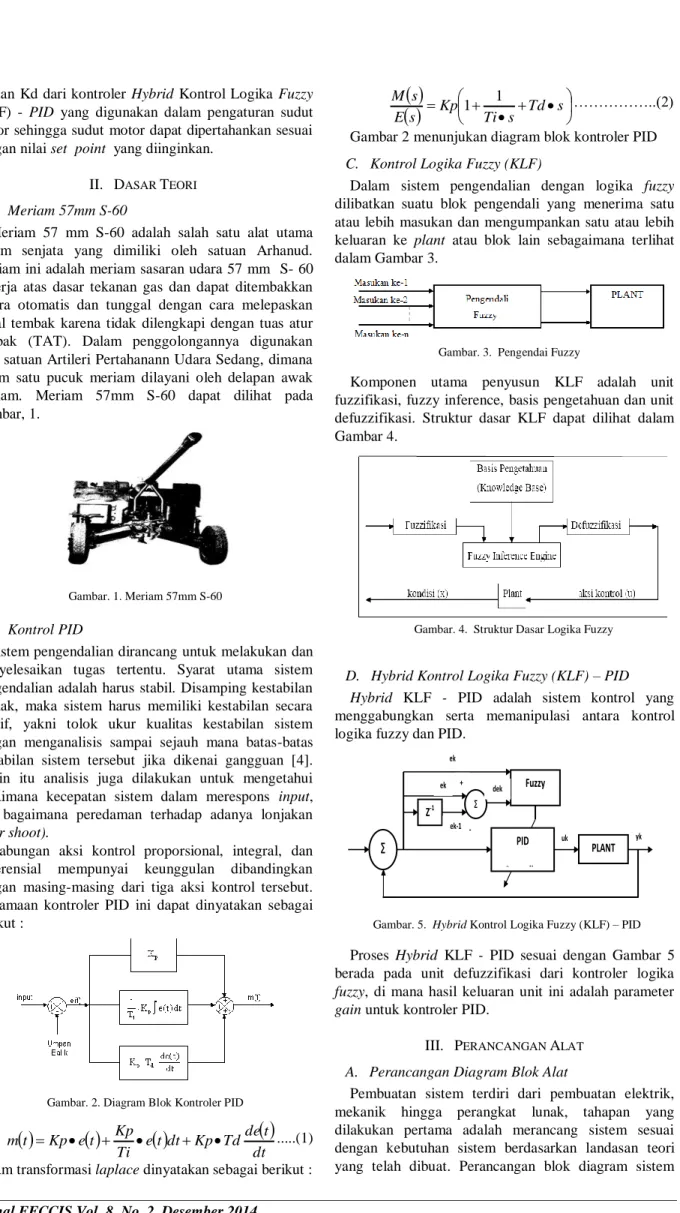 Gambar 2 menunjukan diagram blok kontroler PID  C.  Kontrol Logika Fuzzy (KLF) 