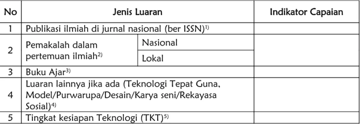 Tabel 1 Rencana Target Capaian 