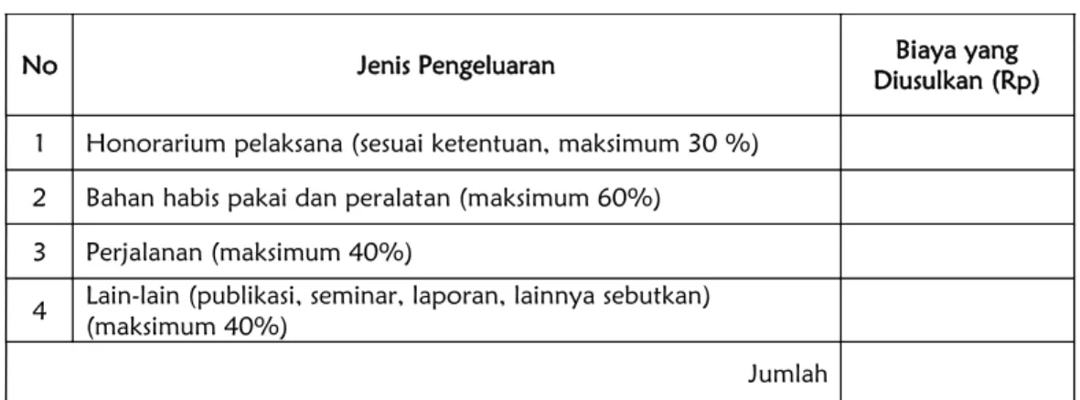 Tabel Format Ringkasan Anggaran Biaya yang Diajukan 