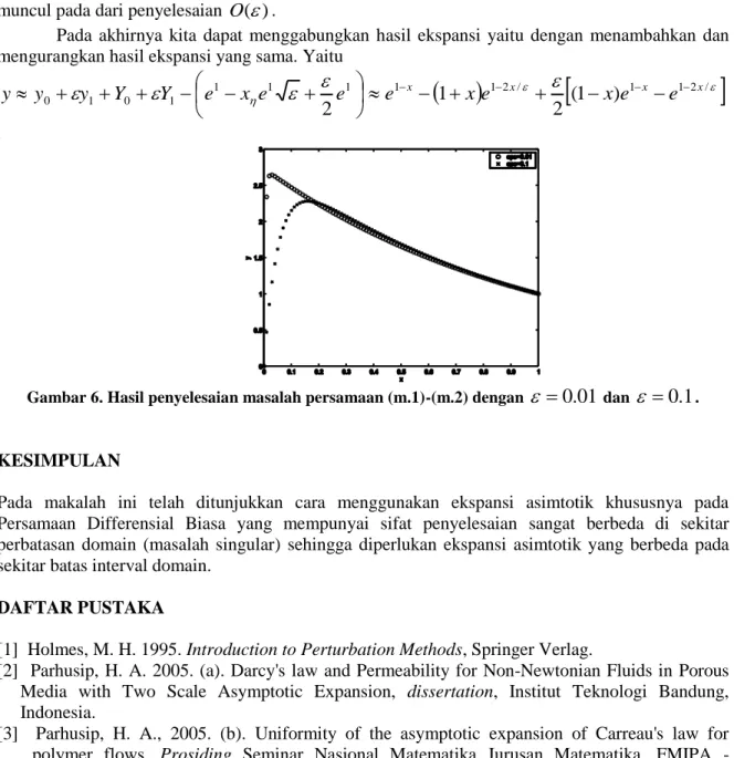 Gambar 6. Hasil penyelesaian masalah persamaan (m.1)-(m.2) dengan    0 . 01  dan    0 