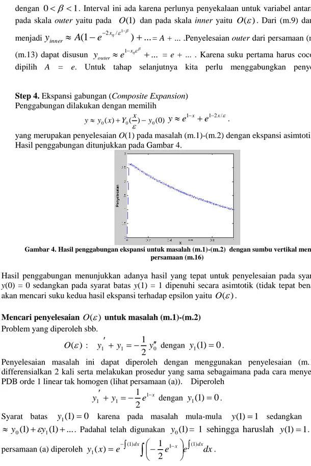 Gambar 4. Hasil penggabungan ekspansi untuk masalah (m.1)-(m.2)  dengan sumbu vertikal memenuhi  persamaan (m.16) 