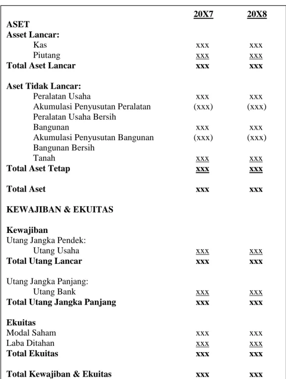 Tabel 2.5  PT. Gajah Mada 
