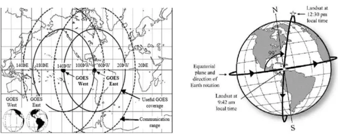 Tabel 2.2. Pemanfaatan Kanal Satelit Himawari 