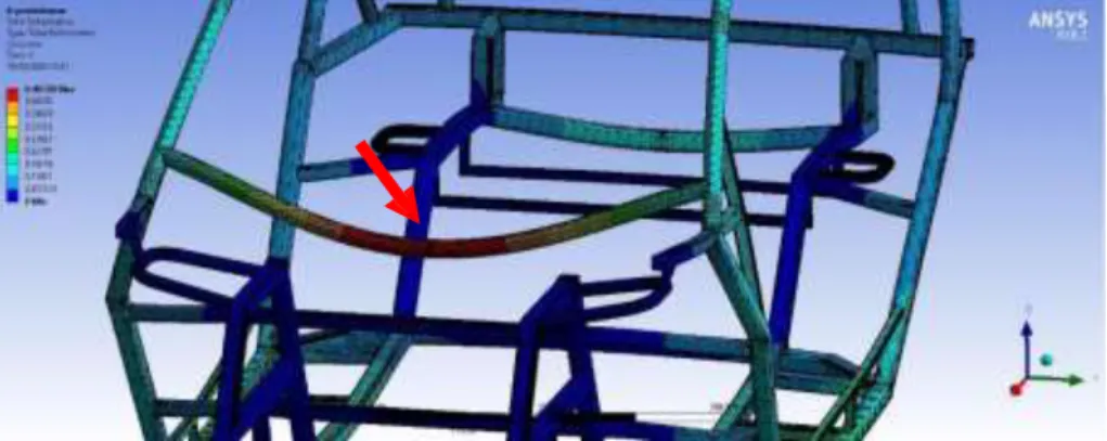 Gambar 2.12 Hasil simulasi total deformation static structural