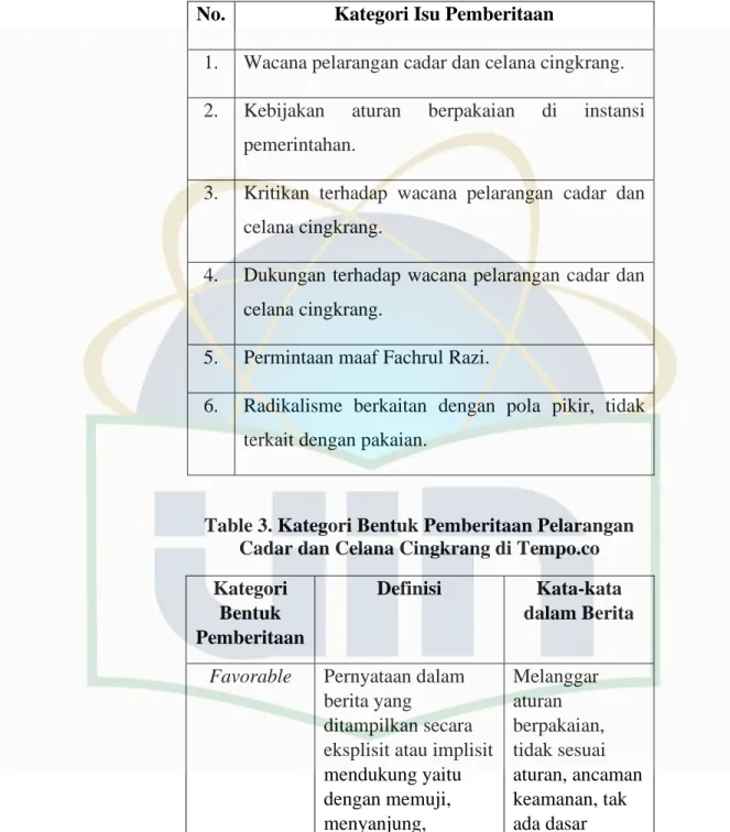 Table 2. Kategori Isu Pemberitaan Pelarangan Cadar  dan Celana Cingkrang di Tempo.co 