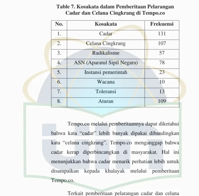 Table 7. Kosakata dalam Pemberitaan Pelarangan  Cadar dan Celana Cingkrang di Tempo.co 
