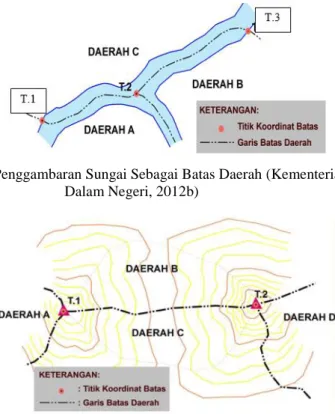 Gambar 2. 1 Penggambaran Sungai Sebagai Batas Daerah (Kementerian  Dalam Negeri, 2012b) 