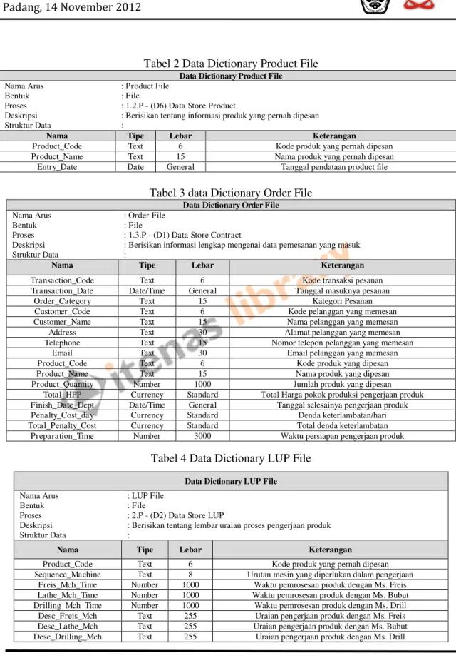 Tabel 3 data Dictionary Order File 