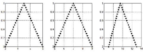 Gambar 3.  Grafik titik-titik batas potongan-   unsur- unsur-unsur vektor  E S ~ i