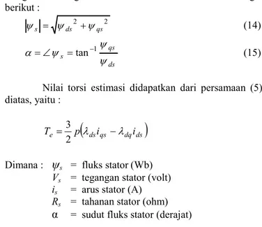 Tabel 2.1 Switching Table dari vektor tegangan inverter 