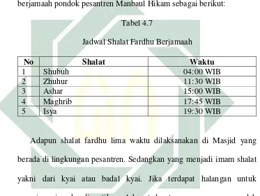   Tabel 4.7 Jadwal Shalat Fardhu Berjamaah 