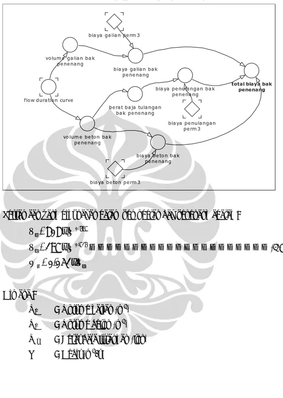 Gambar 3.9 Submodel bak penenang 