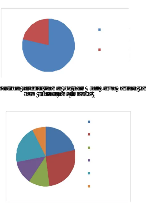 Gambar A.1 Diagram perbandingan persentase tanaman obat dalam Usada Tenung Tanyalara yang telah dan  belum diketahui nama ilmiahnya