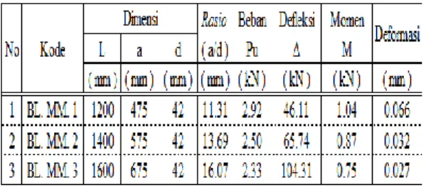 Tabel 7.  Hasil Analisa Penelitian Aktual 
