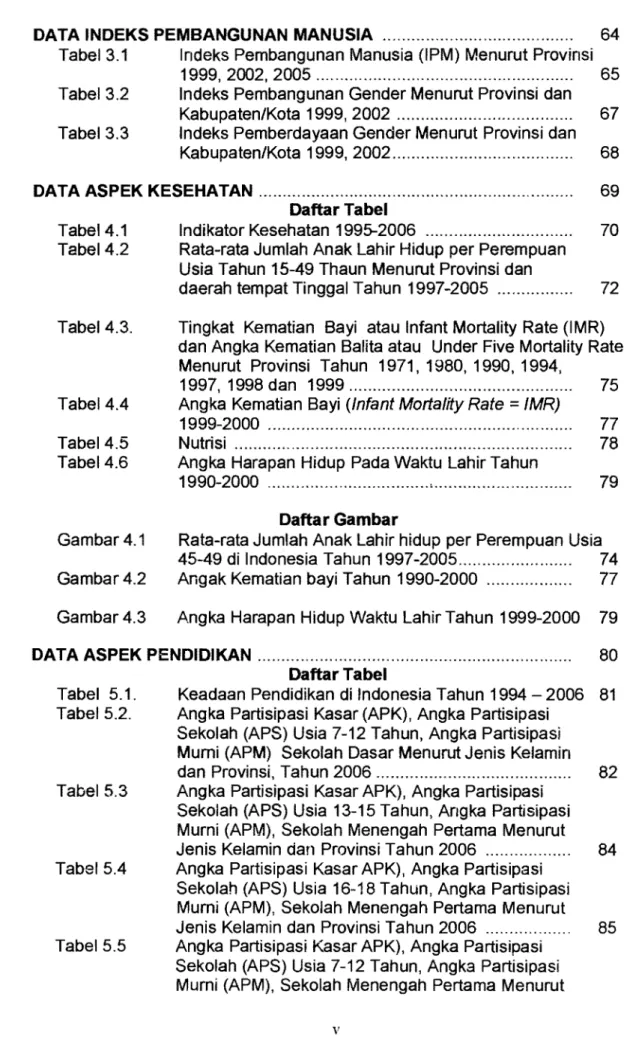 Gambar 4.1 	 Rata-rata Jumlah Anak Lahir hidup per Perempuan Usia  45-49 di Indonesia Tahun  1997-2005.......................
