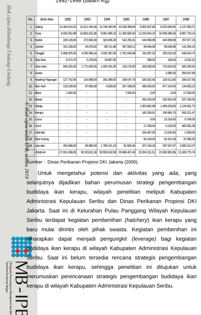Tabel 1.2.  Volume Ekspor menurut Jenis Ikan di DKI Jakarta Tahun  1992-1998 (dalam Kg) 