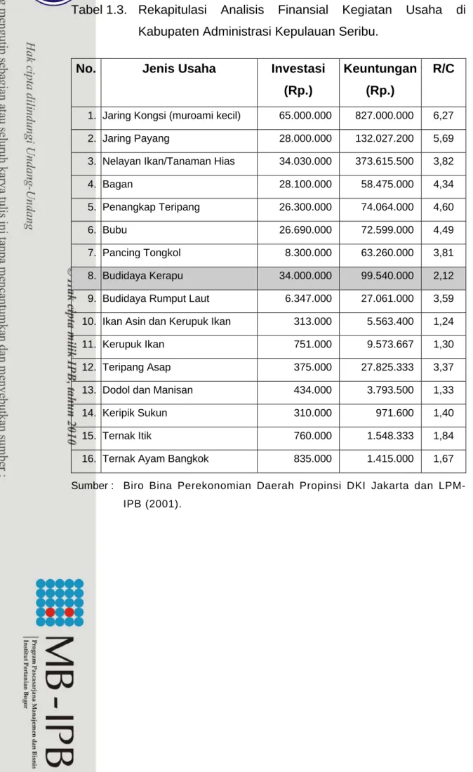 Tabel  1.3. Rekapitulasi Analisis Finansial Kegiatan Usaha di  Kabupaten Administrasi Kepulauan Seribu