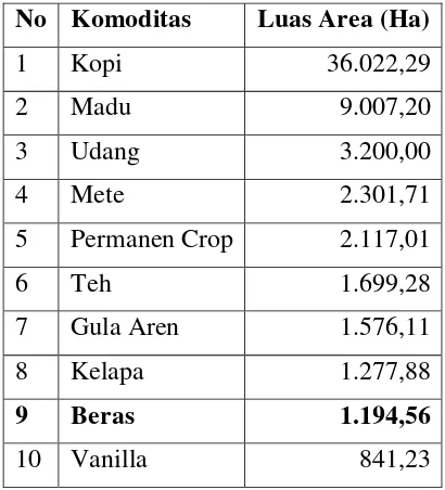 Tabel 1. Produk Organik Indonesia Berdasarkan Komoditas dan Luas Area (dalam Ha) tahun 2014 