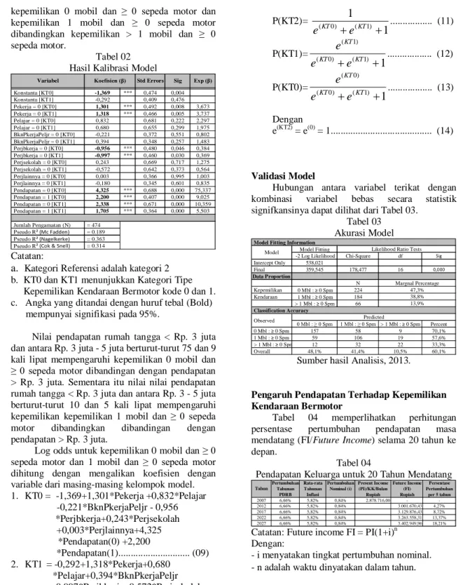Tabel 02  Hasil Kalibrasi Model 
